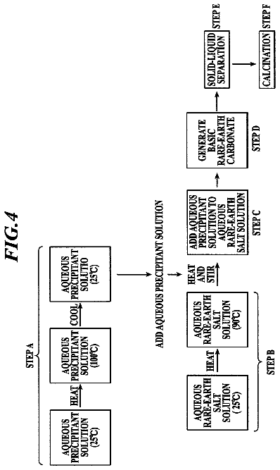 Drawing sheet 3 of US 9,868,885 B2