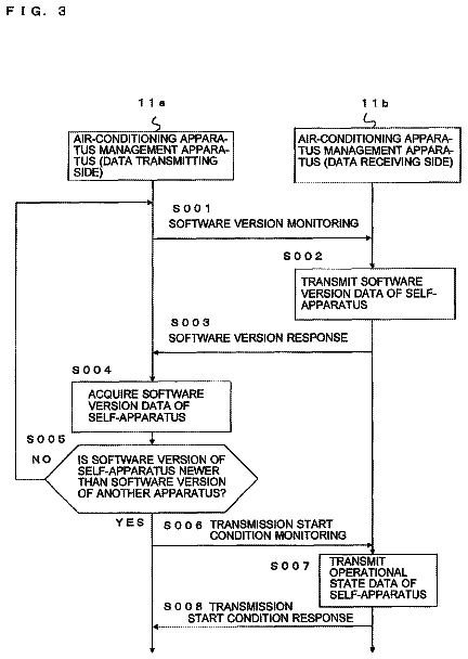 Drawing sheet 3 of US 9,870,222 B2