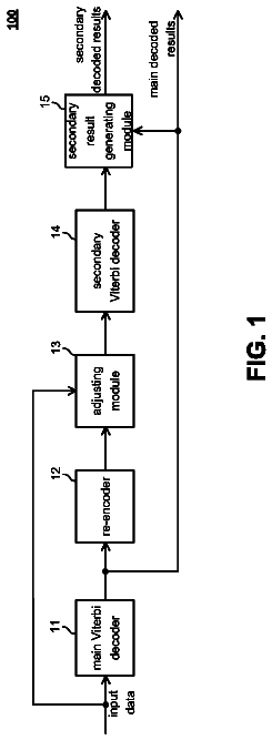 Drawing from US 9,871,623 B2