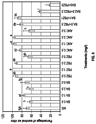 Drawing sheet 6 of US 9,872,448 B2
