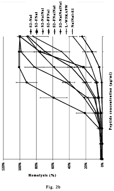 Drawing sheet 4 of US 9,873,719 B2