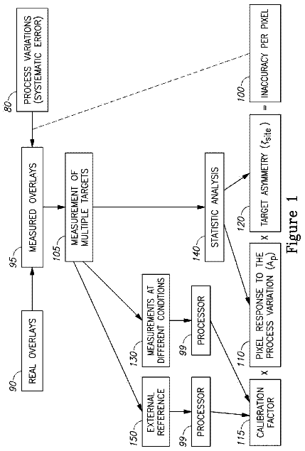 Drawing from US 9,874,527 B2