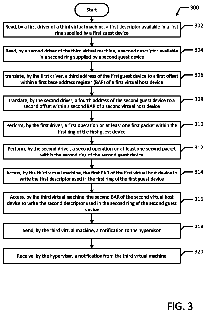 Drawing sheet 4 of US 9,875,131 B2