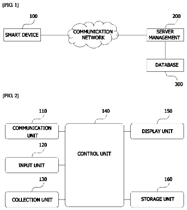 Drawing sheet 1 of US 9,875,356 B2