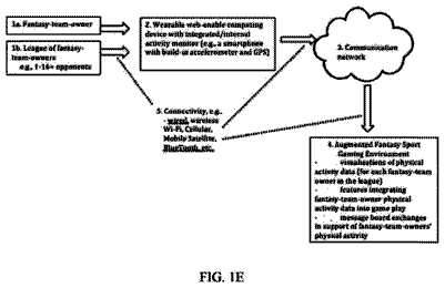 Drawing sheet 4 of US 9,878,234 B2