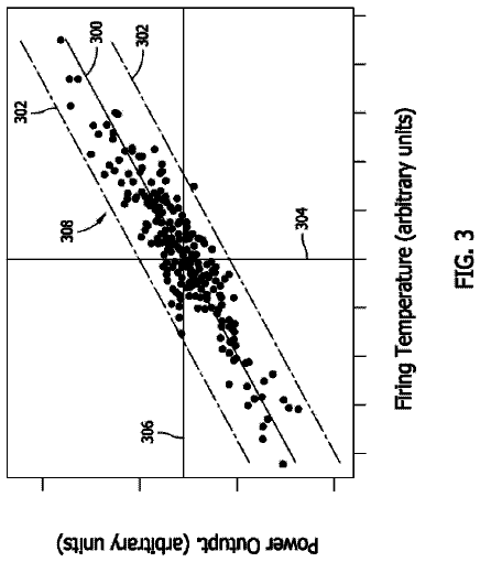 Drawing sheet 3 of US 9,879,613 B2