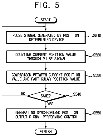 Drawing sheet 5 of US 9,880,525 B2