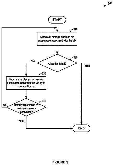 Drawing sheet 3 of US 9,880,740 B2