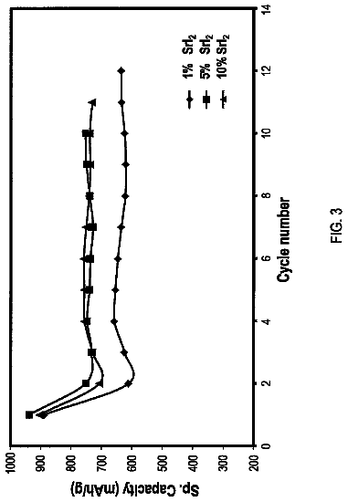 Drawing sheet 3 of US 9,882,243 B2