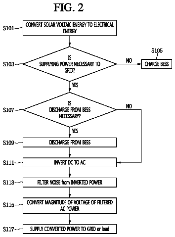 Drawing sheet 2 of US 9,882,388 B2