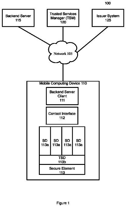 Drawing sheet 1 of US 9,883,395 B2