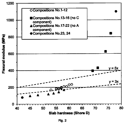 Drawing sheet 2 of US 9,884,225 B2