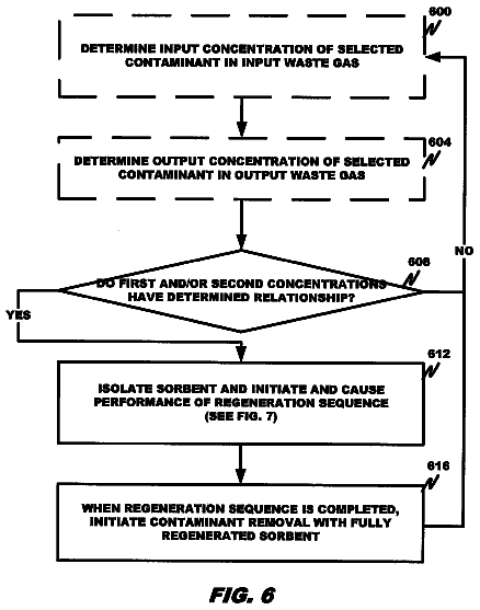 Drawing sheet 6 of US 9,884,294 B2
