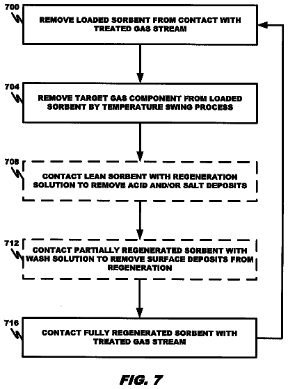Drawing sheet 7 of US 9,884,294 B2