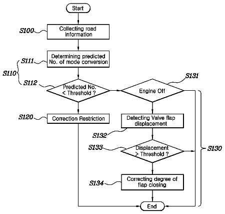 Drawing sheet 1 of US 9,884,616 B2