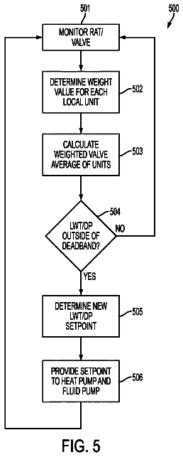 Drawing sheet 5 of US 9,885,489 B2