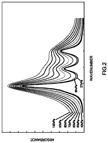 Drawing sheet 2 of US 9,885,695 B2