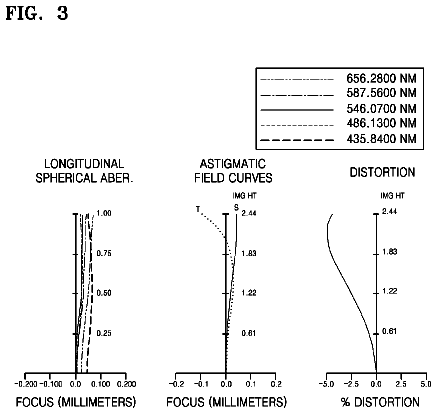 Drawing sheet 3 of US 9,885,857 B2