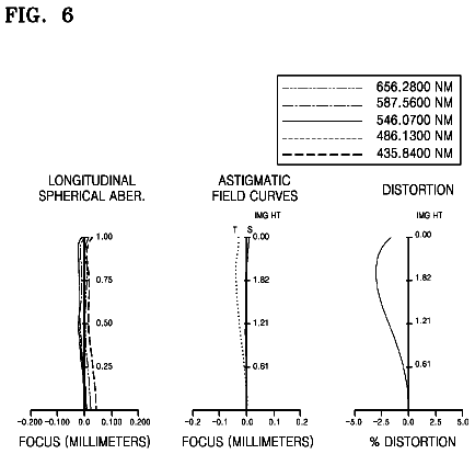 Drawing sheet 6 of US 9,885,857 B2