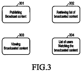 Drawing sheet 3 of US 9,888,291 B2