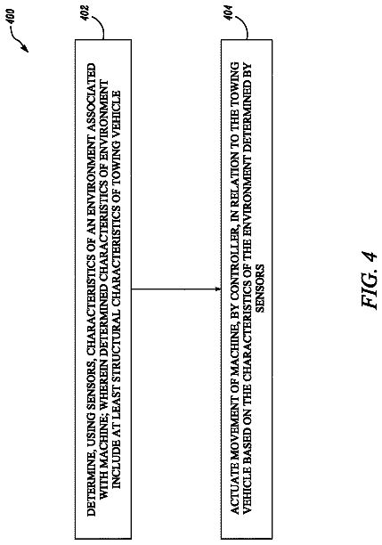 Drawing sheet 4 of US 9,889,850 B2