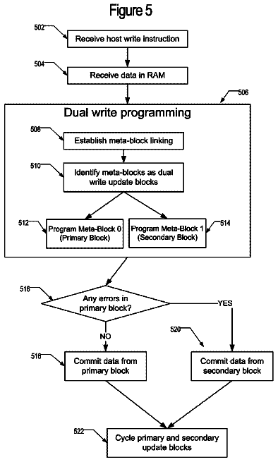 Drawing sheet 5 of US 9,891,847 B2