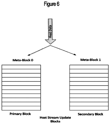 Drawing sheet 6 of US 9,891,847 B2