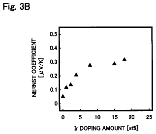 Drawing sheet 4 of US 9,893,260 B2