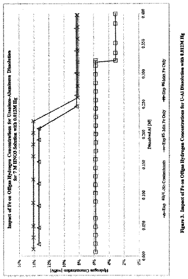 Drawing sheet 3 of US 9,896,738 B2