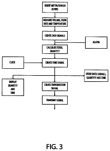 Drawing sheet 3 of US 9,897,474 B2