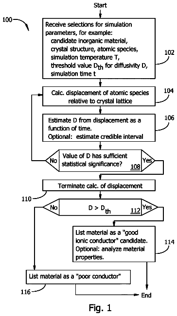Drawing sheet 1 of US 9,904,772 B2