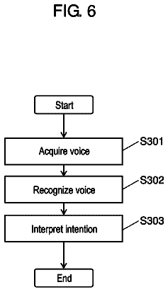 Drawing sheet 6 of US 9,905,225 B2