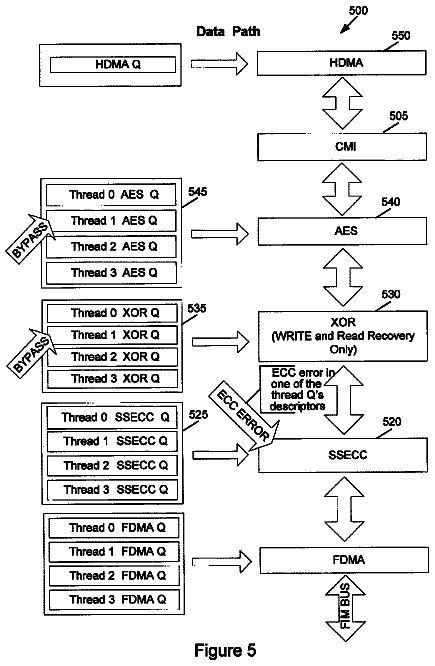 Drawing sheet 5 of US 9,905,314 B2