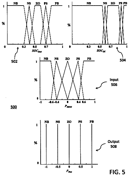 Drawing sheet 5 of US 9,906,057 B2