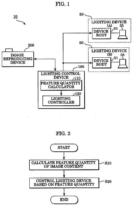 Drawing sheet 1 of US 9,907,143 B2