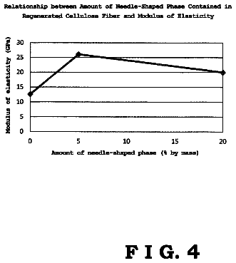 Drawing sheet 4 of US 9,909,234 B2