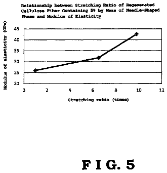 Drawing sheet 5 of US 9,909,234 B2
