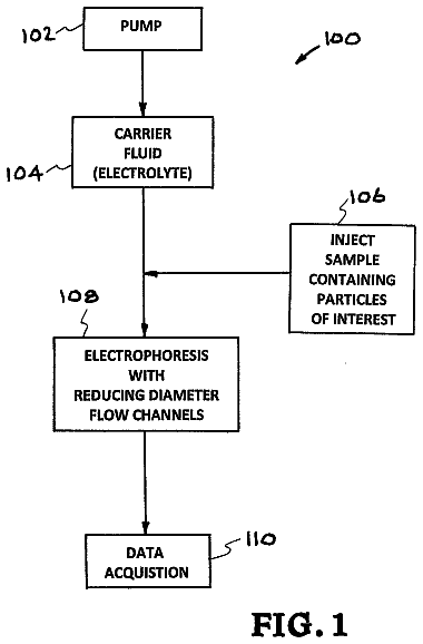 Drawing from US 9,910,011 B2