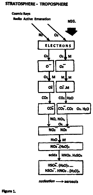 Drawing sheet 1 of US 9,910,022 B2