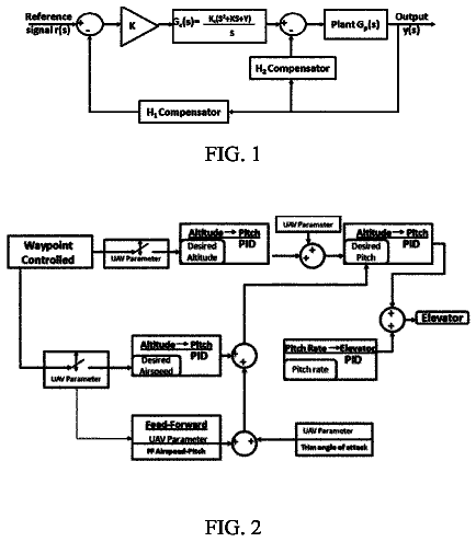 Drawing sheet 1 of US 9,910,410 B2