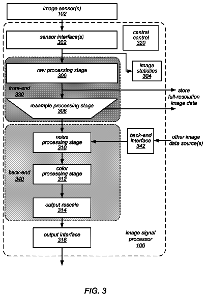 Drawing sheet 3 of US 9,911,174 B2