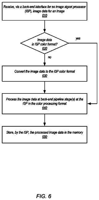 Drawing sheet 6 of US 9,911,174 B2