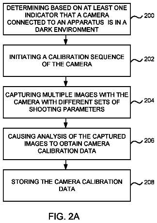 Drawing sheet 2 of US 9,912,846 B2