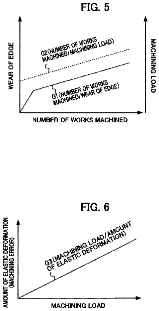 Drawing sheet 4 of US 9,914,177 B2