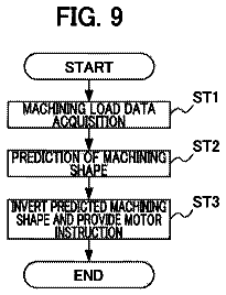 Drawing sheet 7 of US 9,914,177 B2