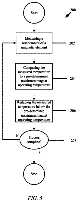 Drawing sheet 5 of US 9,914,250 B2