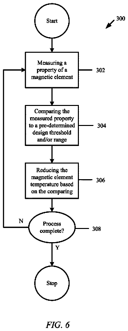 Drawing sheet 6 of US 9,914,250 B2