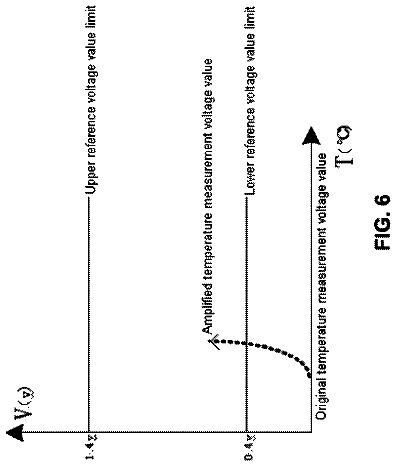Drawing sheet 6 of US 9,915,571 B2