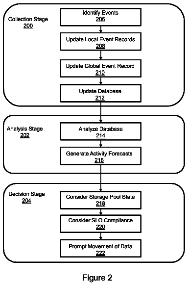 Drawing sheet 2 of US 9,916,097 B1