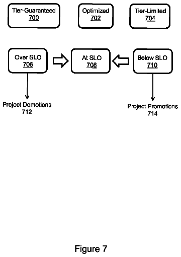 Drawing sheet 7 of US 9,916,097 B1